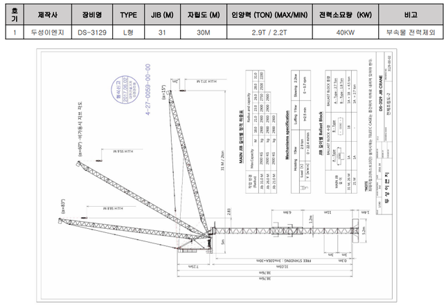 20층 건축물 공사에서 타워크레인 운전자 자격에 관한 질문입니다의 0번 째 이미지