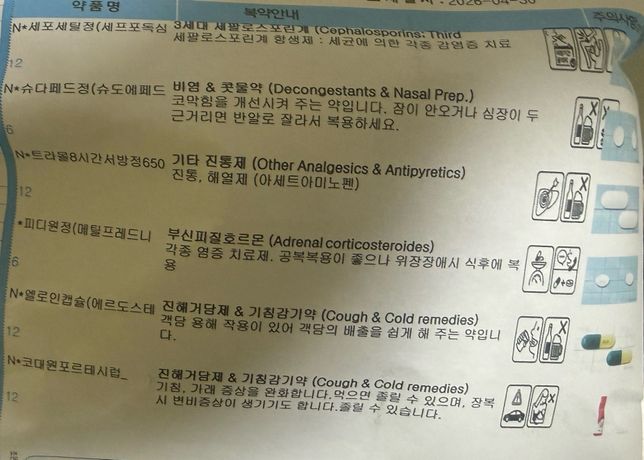 경구피임약 세포세틸정 상호작용이 있나요?의 0번 째 이미지