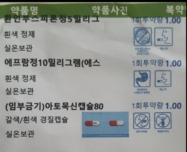 감기약이랑 정신과 약이랑 같이 먹어도 되나요?의 0번 째 이미지