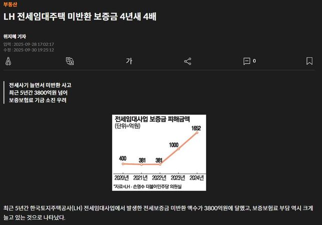LH청약 신혼부부전세 임대에 대해서 궁금한 것이 있습니다.의 1번 째 이미지