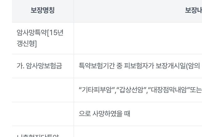 아버지 사망 보험금 관련하여 문의드립니다!의 0번 째 이미지