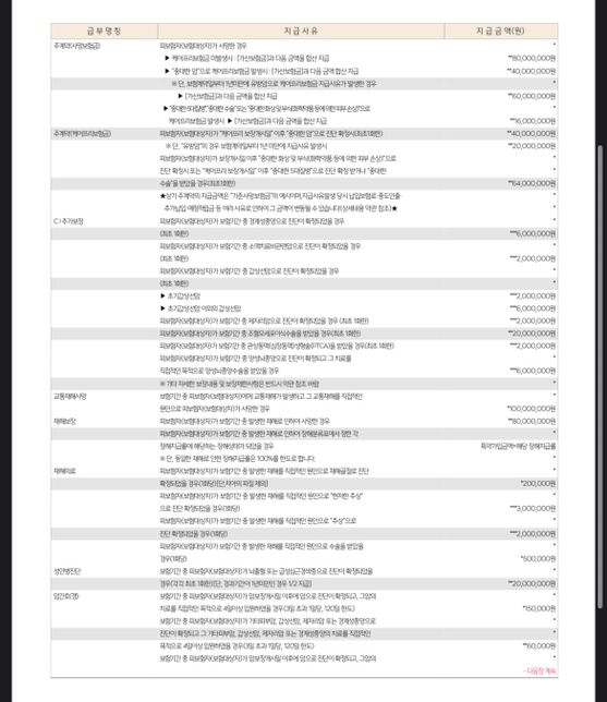 한화생명 트리플케어종신 보험 장단점 분석과 리모델링 좀 부탁드립니다의 2번 째 이미지