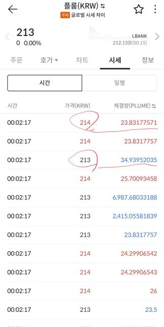 보시는 캡처사진에서 빨강은 매수? 파랑은 매도인가요?의 0번 째 이미지