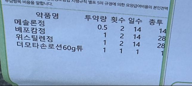 피부병 약 부작용 걱정돼요. 스테로이드 항히스타민제 항생제 등의 1번 째 이미지