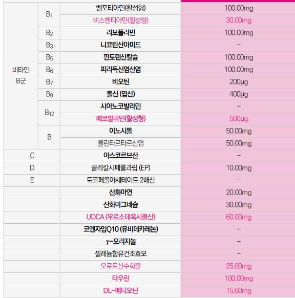 영양제 조합 및 복용 시간 관련하여 질문드립니다.의 3번 째 이미지