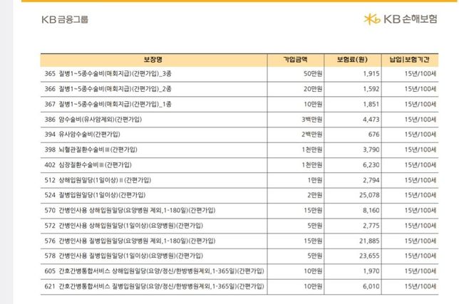 저희 어머님 보험 설계 받은 내용 입니다 봐주실분 계실까요?의 1번 째 이미지