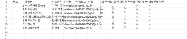 복용약 궁금한점이 있습니다????의 0번 째 이미지