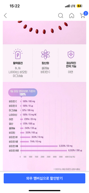 경구피임약 복용 중 종합비타민 복용에 관한 질문의 0번 째 이미지