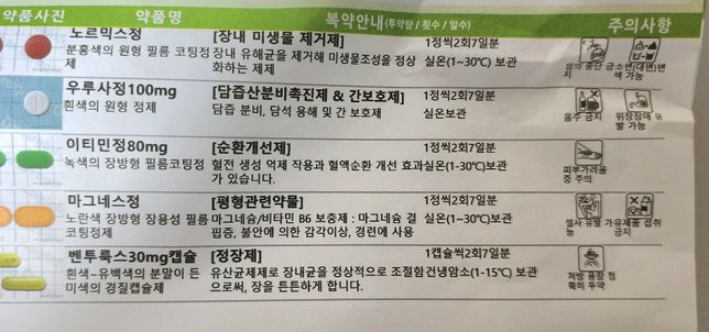 이 약 먹고 타이레놀 복용해도 괜찮은가요?의 0번 째 이미지