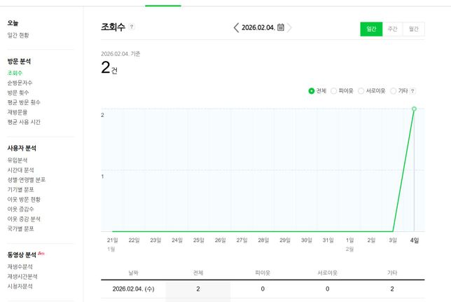 블로그 조회수 2건... 암담합니다...의 0번 째 이미지