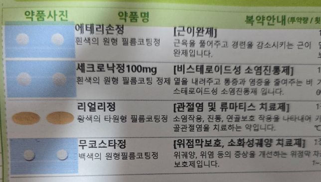 소염진통제 먹고 몇 시간 후 음주해도 될까요?의 0번 째 이미지