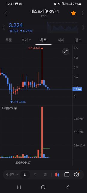 그림중에서 매수가 많나요? 매도가 많나요?의 1번 째 이미지