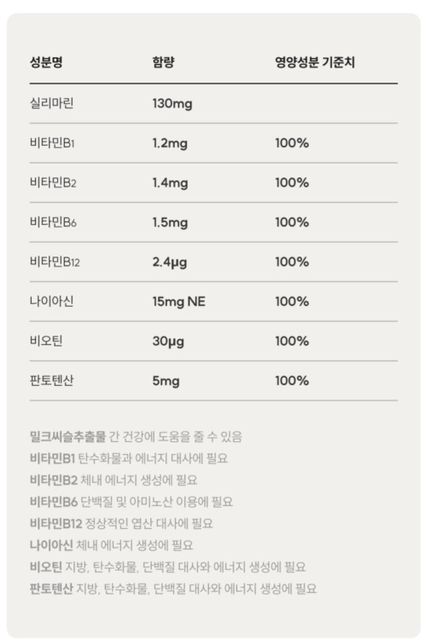 밀크씨슬 하루 복용량이 궁금합니다.의 0번 째 이미지