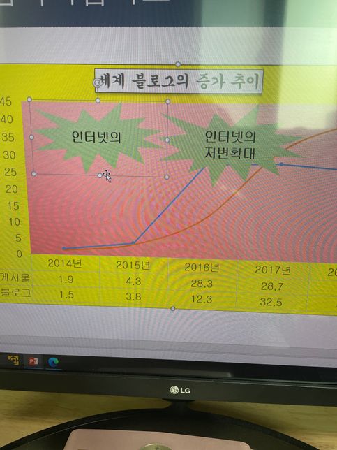 ITQ 파워포인트 차트에서 질문드립니다.의 0번 째 이미지