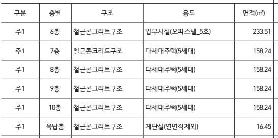 서울시) 다세대 미등기 옥탑방 관련 질문입니다.의 0번 째 이미지