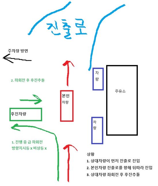 오늘 휴게소 주유소쪽에서 차량접촉사고 났는데 과실비율 알려주세요.의 0번 째 이미지