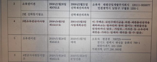 등기부등본 '갑구'에 관한 내용 질문.의 0번 째 이미지