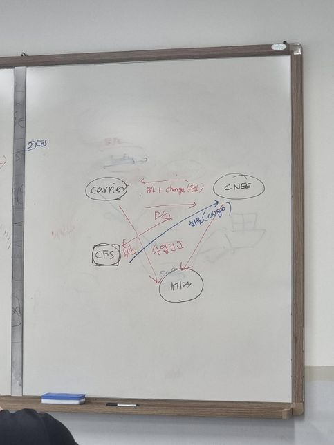 cy 수입,수출절차 cfs 수입,수출절차의 3번 째 이미지