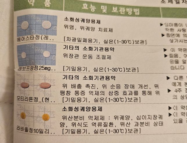 첨부약들(위장약,알러지약) 같이 먹어도 상관없나요?의 0번 째 이미지