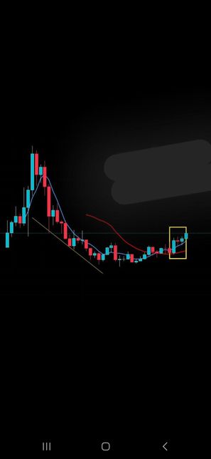 바이낸스 주봉차트인데 어떤 코인인가요??의 0번 째 이미지