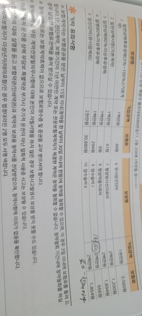 kb닥터플러스건강보험 가입중 암진단 추가 가입문의의 0번 째 이미지