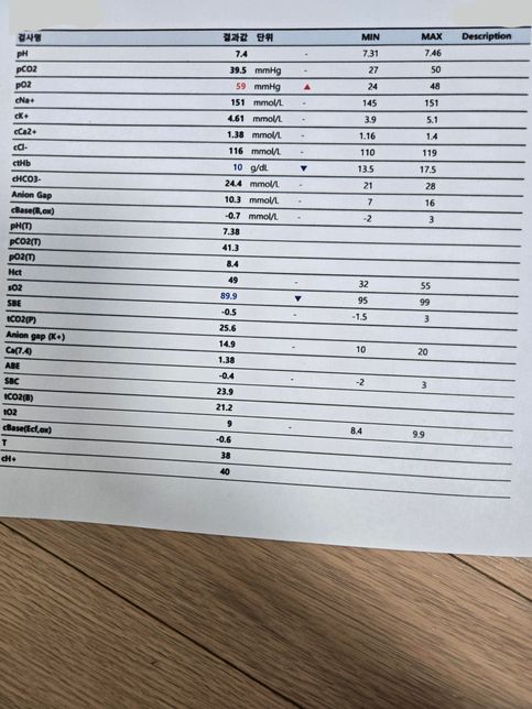 정상수치 벗어난 것들 설명이 궁금해요.. 췌장염수치는 2년전쯤 급성췌장염 걸린적 있고 이후에 정상수치 확인했었는데 지금은 증상이 없고요..의 0번 째 이미지