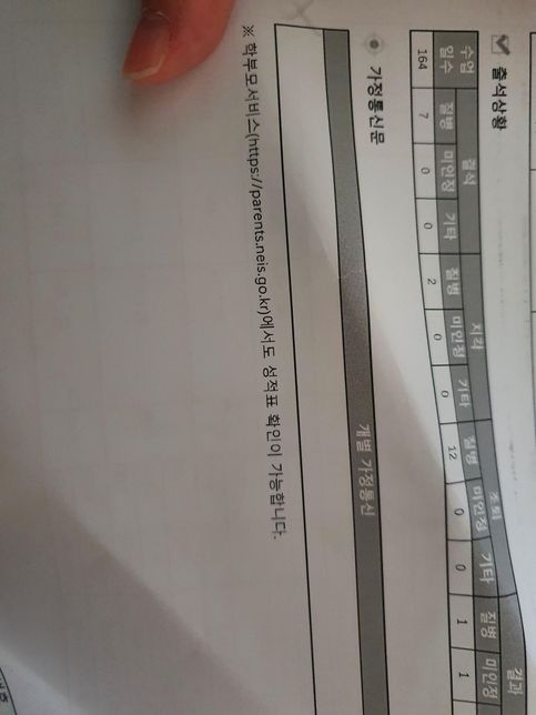 고등학교 유급 기준에 궁금해요 알려주세요의 0번 째 이미지