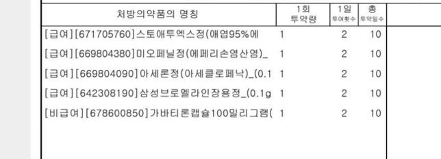 아침저녁 하루 두번 먹는 약, 약 먹는 간격 알려주세요의 0번 째 이미지