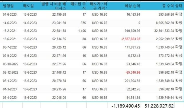 미국 주식 양도소득세 발생 여부가 궁금합니다.의 0번 째 이미지