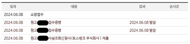 질문민사소송 전자소송 소장 접수 후 절차의 0번 째 이미지