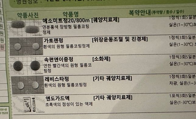 공황약과 역류성식도염약 같이 먹어도 괜찮을까요?의 1번 째 이미지