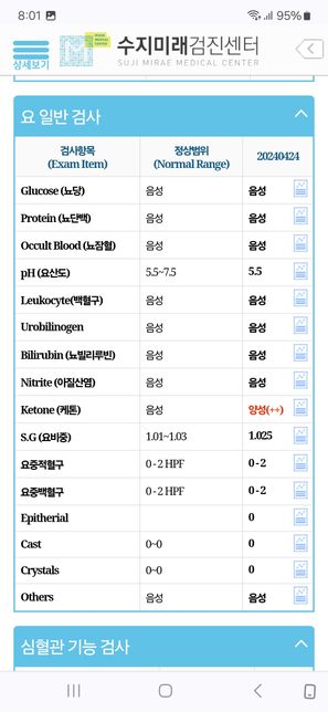 건강검진결과보고 무슨검사를추가로해야할지 영양제는어떤게필요한지 봐주세요 제발의 2번 째 이미지