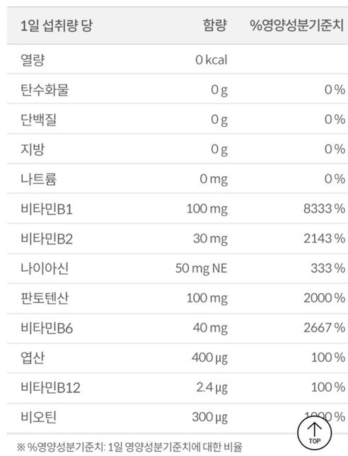 영양제 비타민b군 함량 질문드립니다.의 0번 째 이미지
