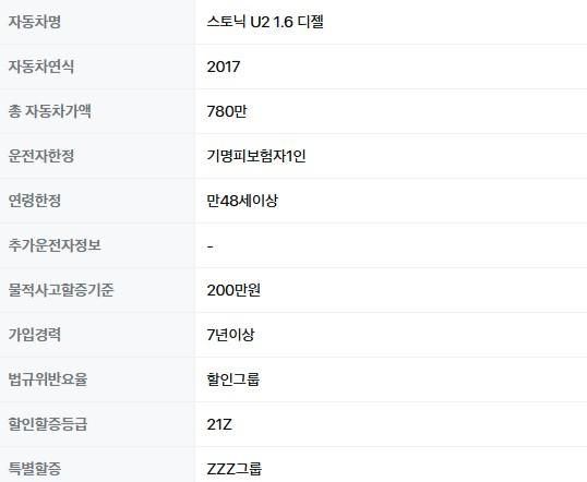 자동차 보험처리 관련 자차 처리하는것과 자비로 처리하는것 어떤것이 더 나은지 질문드립니다.의 0번 째 이미지