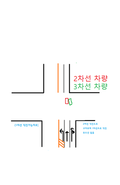 교차로 주행중 사고 피해자 가해자 ??의 0번 째 이미지
