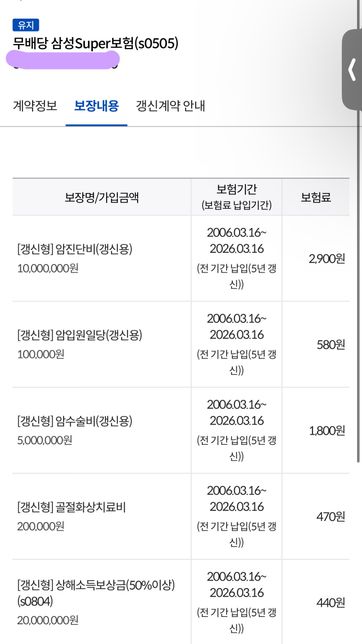 삼성화재 보험이 있는데 보장내용이 뭔지 모르겠어요의 0번 째 이미지