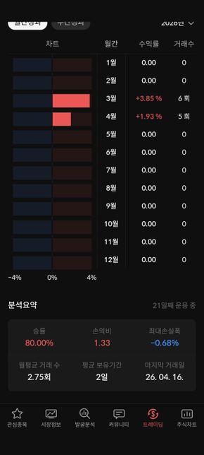이 정도면 주식을 계속 해도 되나요?.의 0번 째 이미지
