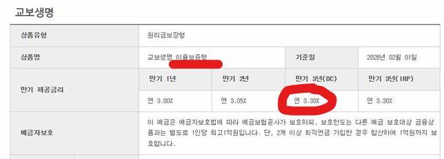 이율보증형 상품인데 예금금리처럼 확정 이자인가요?의 0번 째 이미지