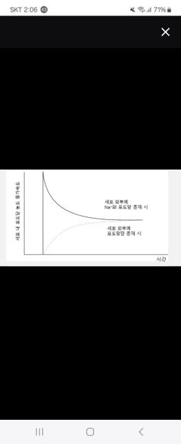 캐리어(운반체)가 있을 때의 그래프는 대체 뭐가 맞는 건가요?의 0번 째 이미지