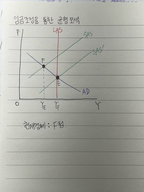 거시경제 as-ad모형 질문드립니다의 0번 째 이미지