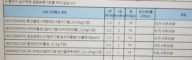 정신과약과 타이레놀이랑 테라플루 나이트 같이 먹어도되나요?의 1번 째 이미지