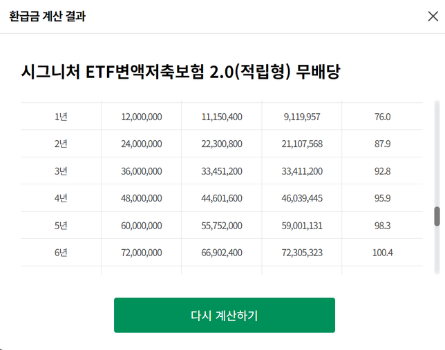 변액연금보험 원금회복 시기가 6년?의 0번 째 이미지