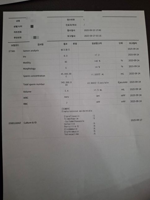 균이 원래 이렇게 여러 항생제 성분에 내성이 많은지의 0번 째 이미지