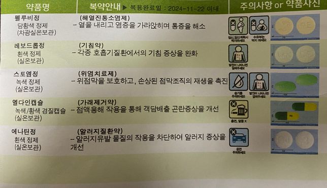 감기약과 역류성식도염약 같이 복용가능한가요?의 0번 째 이미지