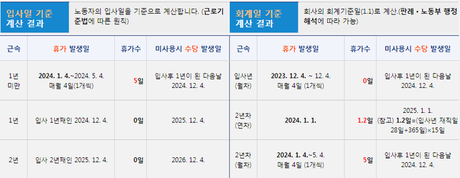 1년차 미만 근무자 연차휴가 계산 이게 맞나요?의 0번 째 이미지