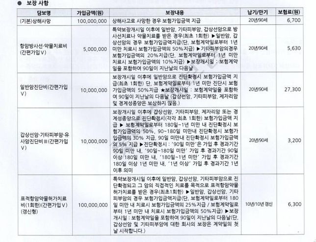 보장성 보험의 항암 특약 리모델링에 관해서 질문드립니다.의 0번 째 이미지