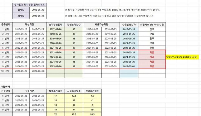 육아휴직기간 연차발생 여부 및 잔여연차 확인부탁드려요의 0번 째 이미지