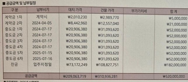 아파트 계약금만 납입한 상태 분양 포기 가능한지의 1번 째 이미지