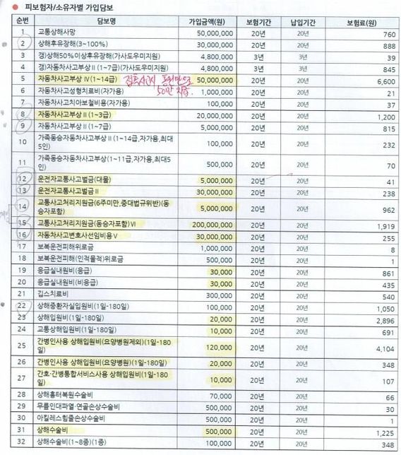 운전자 보험 리모델링 문의드립니다.의 0번 째 이미지
