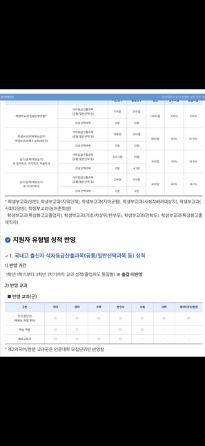 고등학교 교사분이시거나 입시에대해 잘하시는분 답변부탁드립니다의 0번 째 이미지